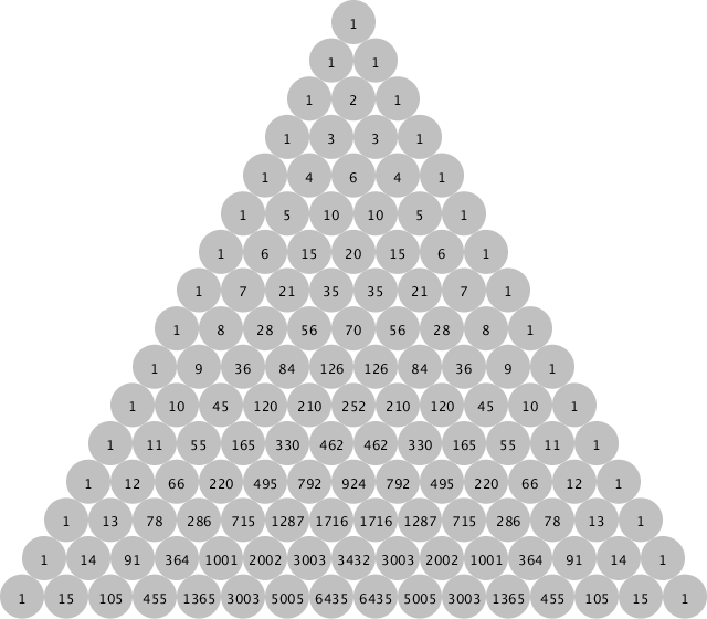 Triangle de Pascal